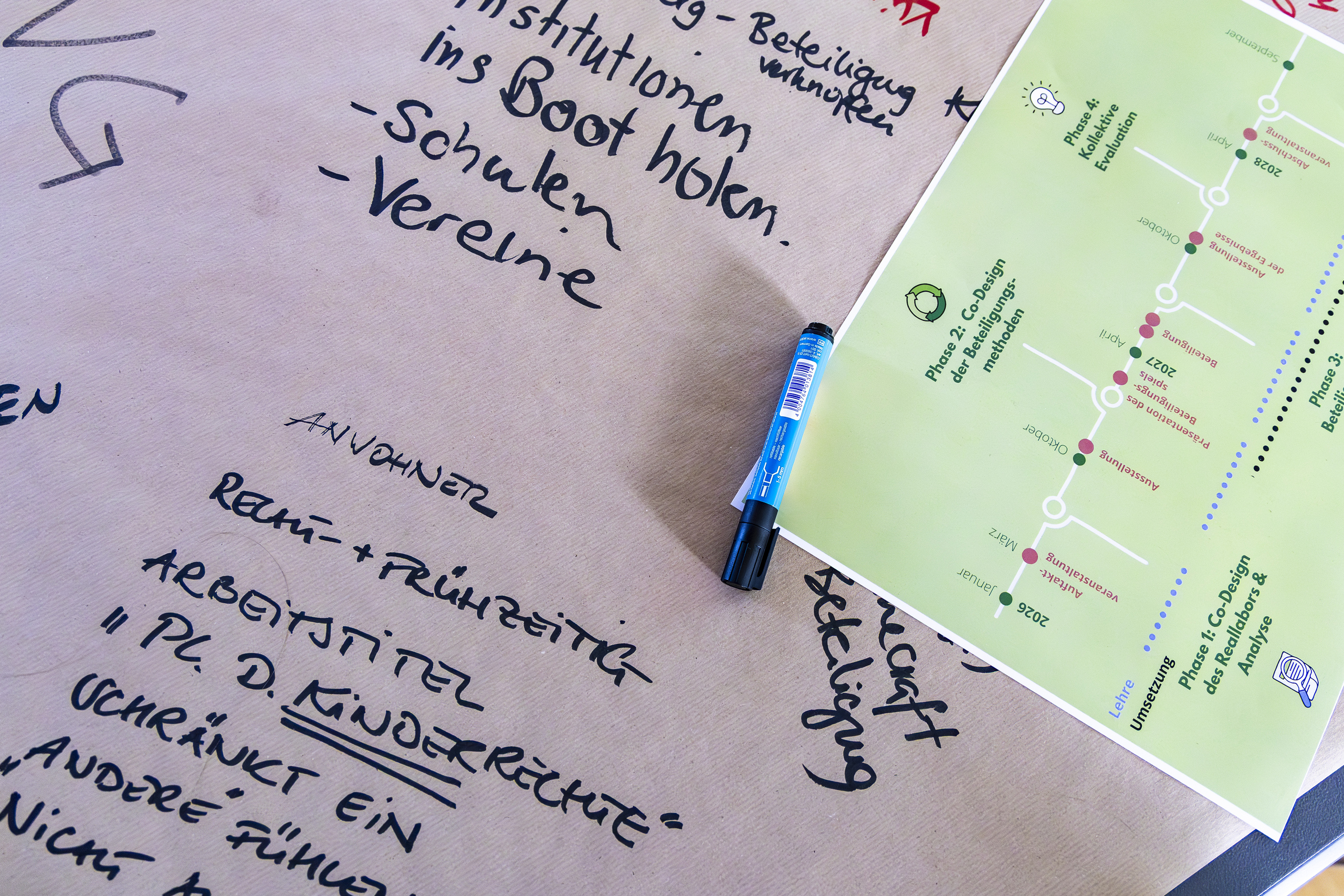 Skizzen und Stichpunktsammlungen für das Projekt